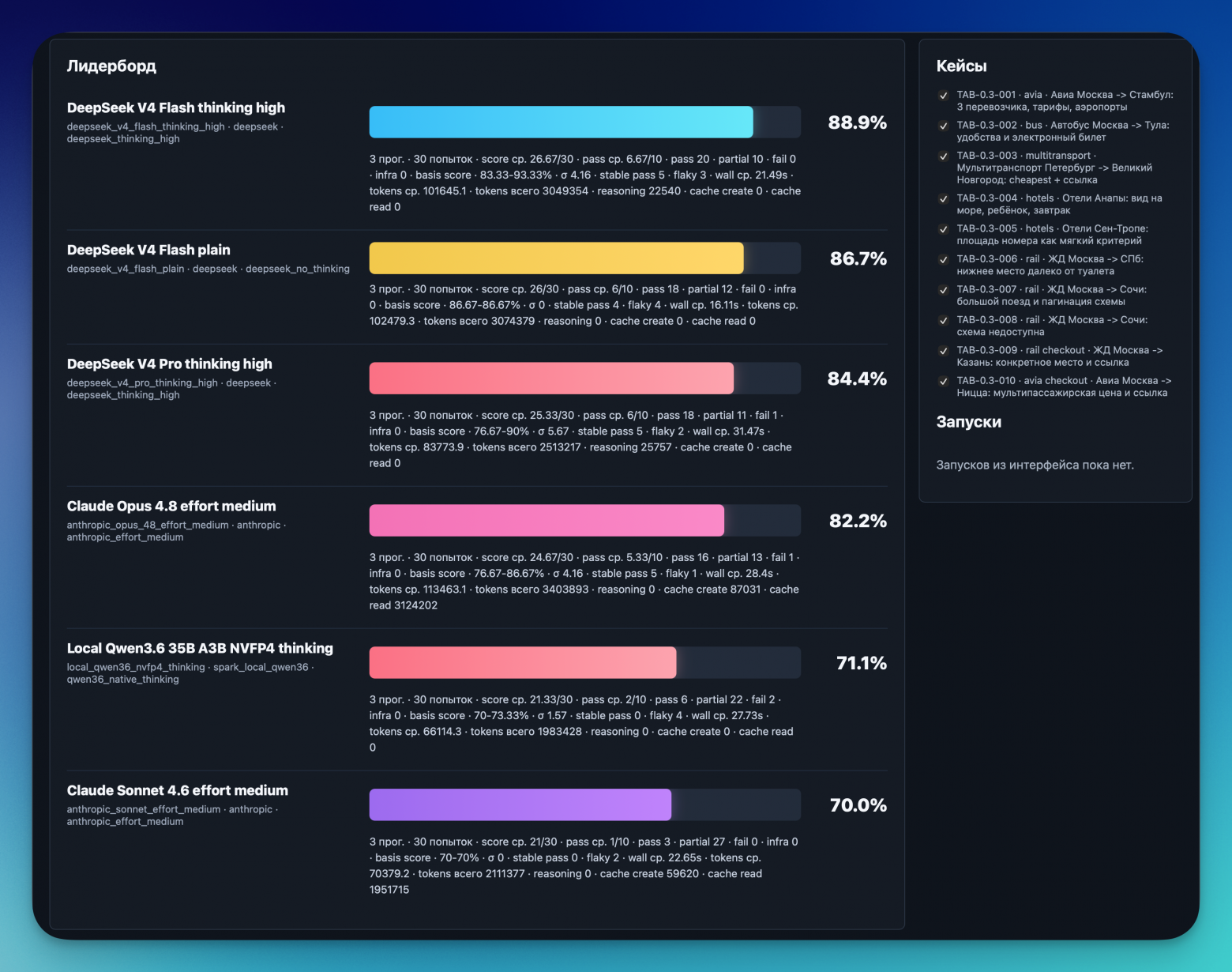 Пришлось сохранить результаты API и запускать MCP с моковым флагом: если агент делает правильный запрос, получает ответ, если неправильный — мусор в данных и не проходит тест.